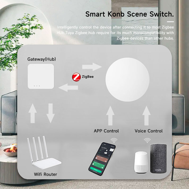 Tuya ZigBee Tombol Nirkabel Pi - Smart Home Remote ulasan dan harga