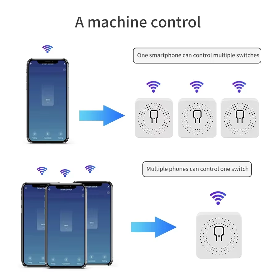 Sakelar WiFi Pintar 16A 20A Ko - Smart Home Ikea ulasan dan harga