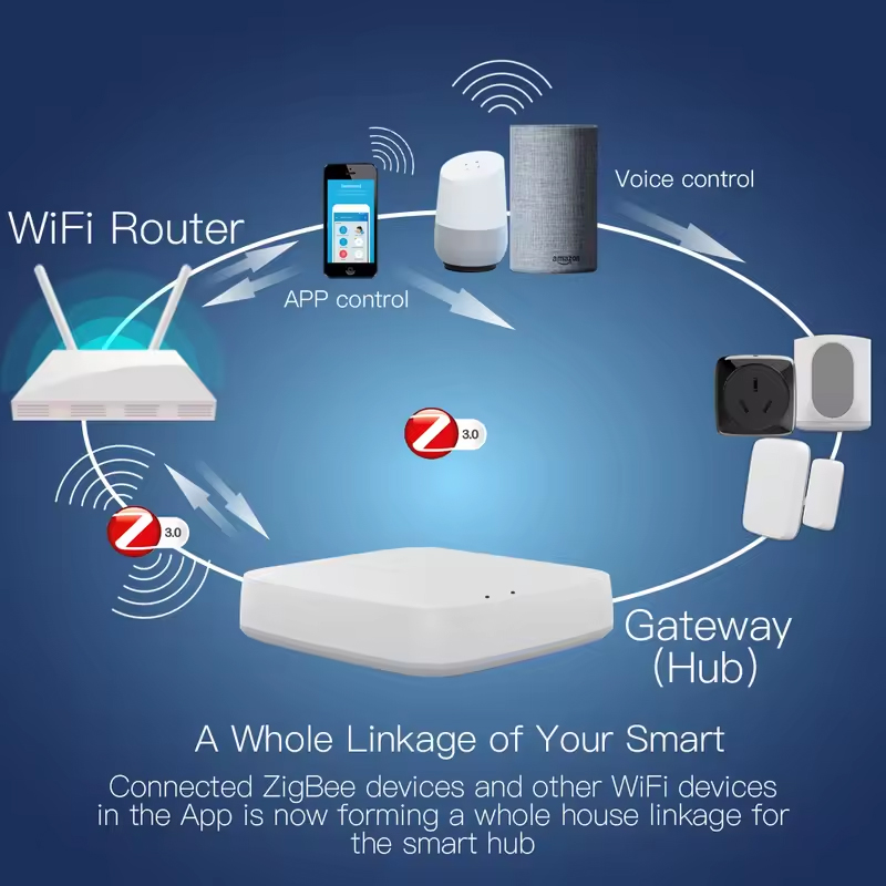 Moes Tuya ZigBee 3.0 Smart Gat - Smart Home Registration ulasan dan harga