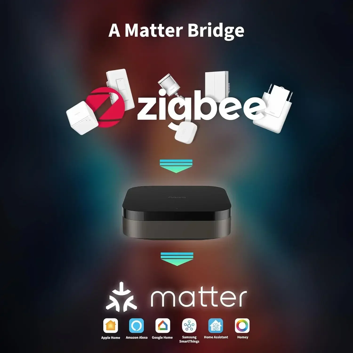Hub M3 Wireless Z igbee 3.0 Wi - Smart Home Hub Apple ulasan dan harga