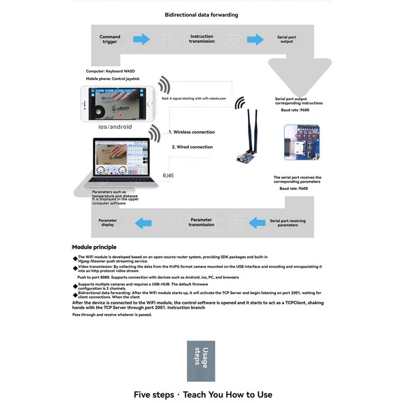 A99E-Wifi Modul Transmisi Vide - Smart Home Open Source ulasan dan harga