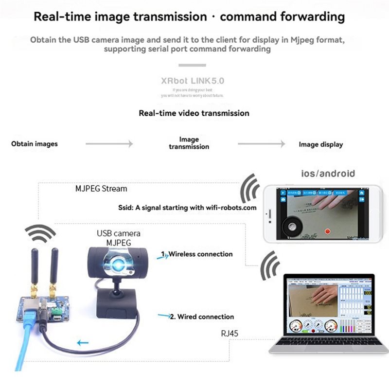 A99E-Wifi Modul Transmisi Vide - Smart Home Open Source ulasan dan harga