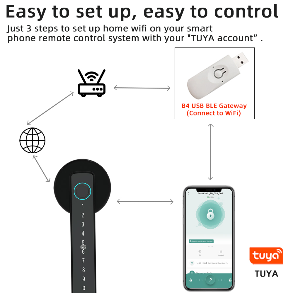 RAYKUBE M5 Tuya BLE Kunci Pint - Smart Home Keyestudio ulasan dan harga