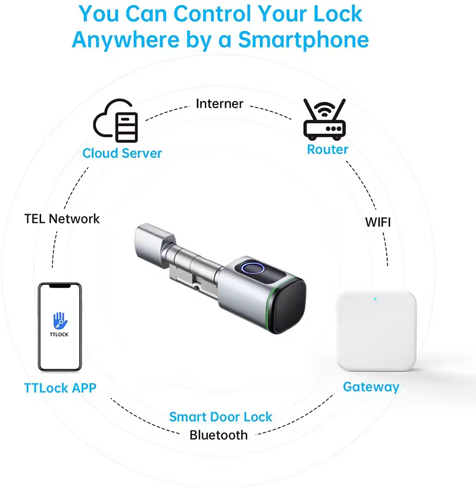 TTLOCK Gateway G2 G3 Bluetooth - Smart Home Registration ulasan dan harga