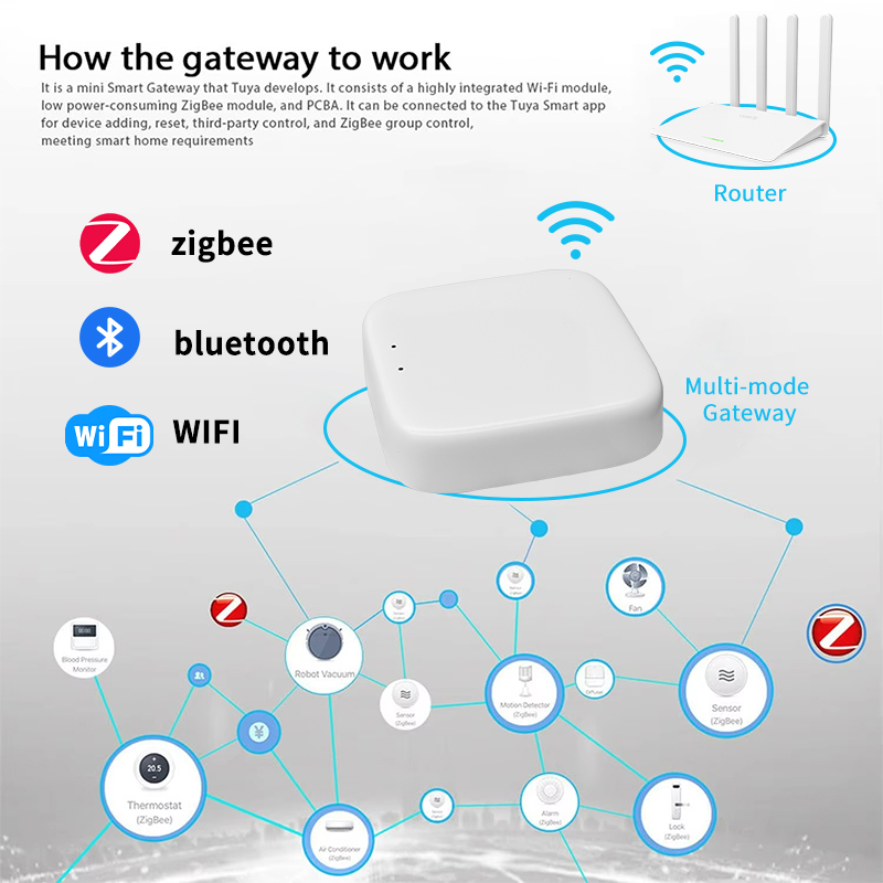 YFK Zigbee Gateway Hub Tuya Sm - Smart Home Registration ulasan dan harga
