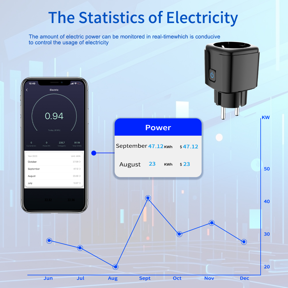 Tuya Smart Socket WiFi Remote  - Smart Home Europe ulasan dan harga