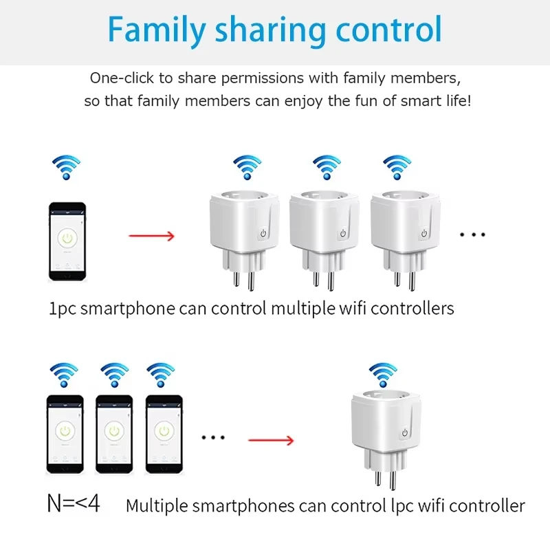 16A/20A WIFI atau ZigBee Smart - Smart Home Europe ulasan dan harga