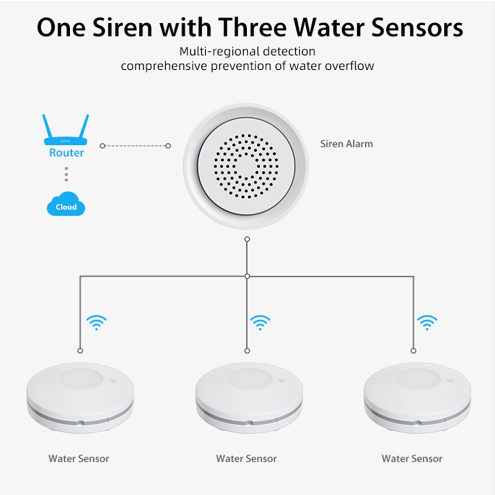 PHILE-Home Automation Wifi Sen - Smart Home Kit ulasan dan harga