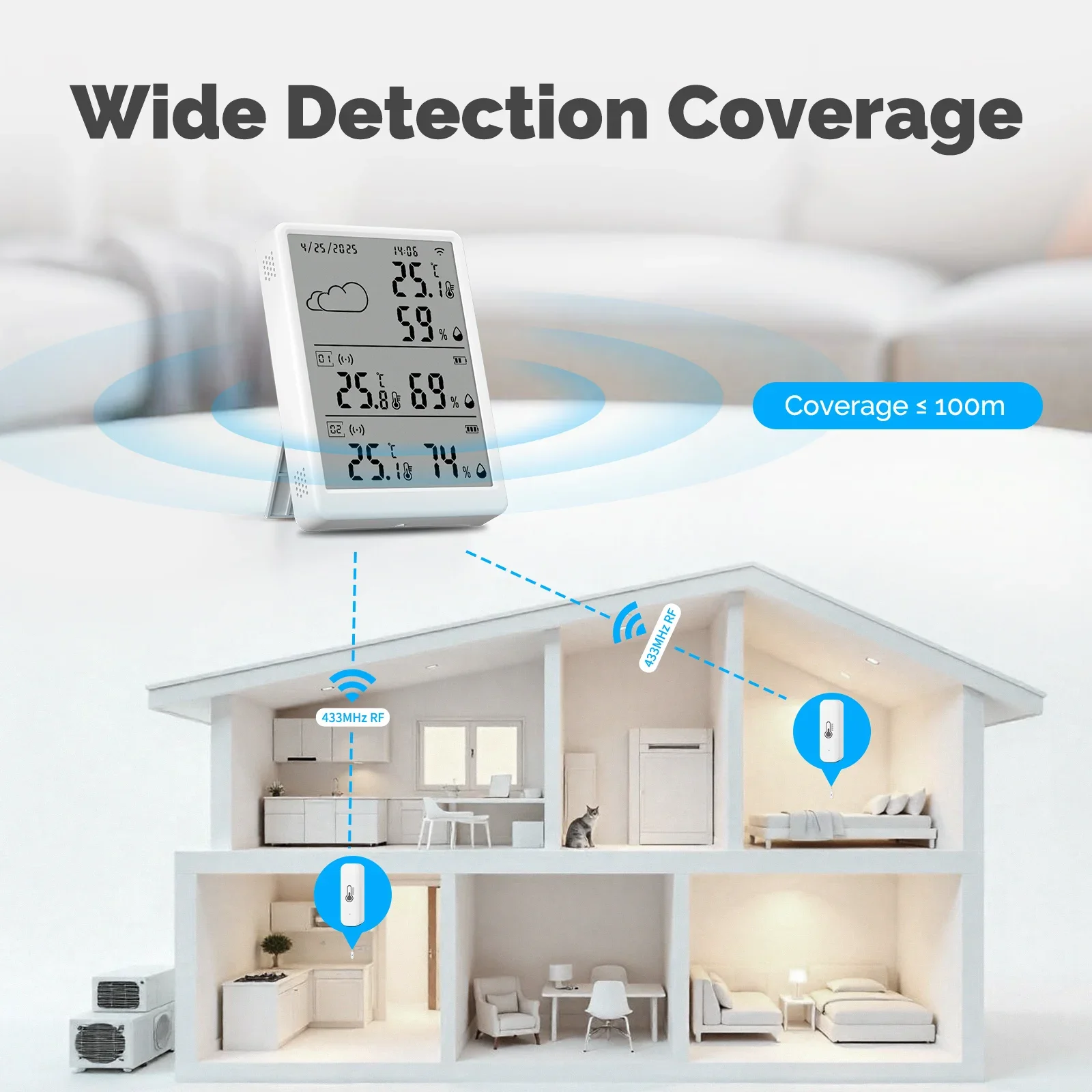 MOES Tuya WiFi RF433 Kit Senso - Smart Home Kit ulasan dan harga