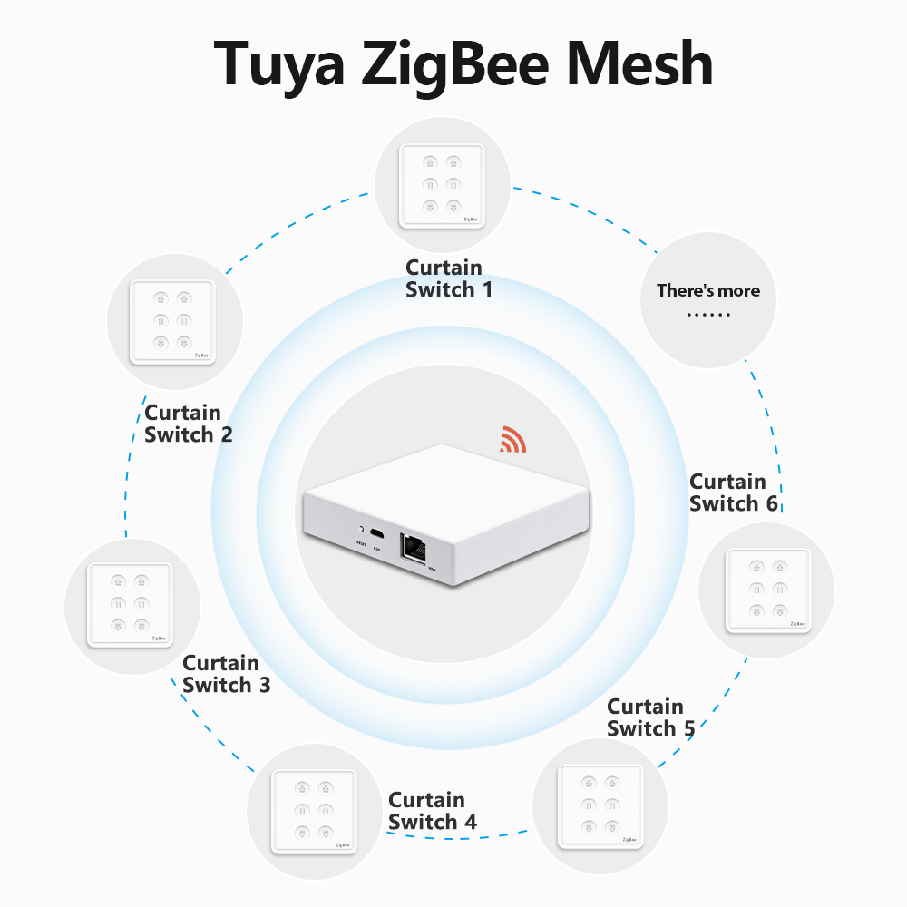 QCSMART Tuya Smart Life EU Zig - Smart Home Europe ulasan dan harga