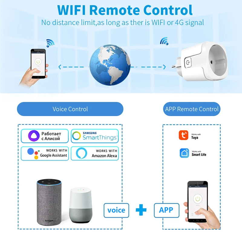 Soket pintar Tuya colokan pint - Smart Home Europe ulasan dan harga