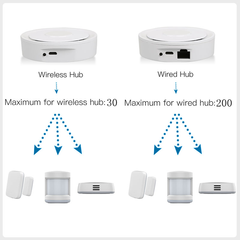 Tuya ZigBee Smart Gateway Home - Smart Home Hub Apple ulasan dan harga